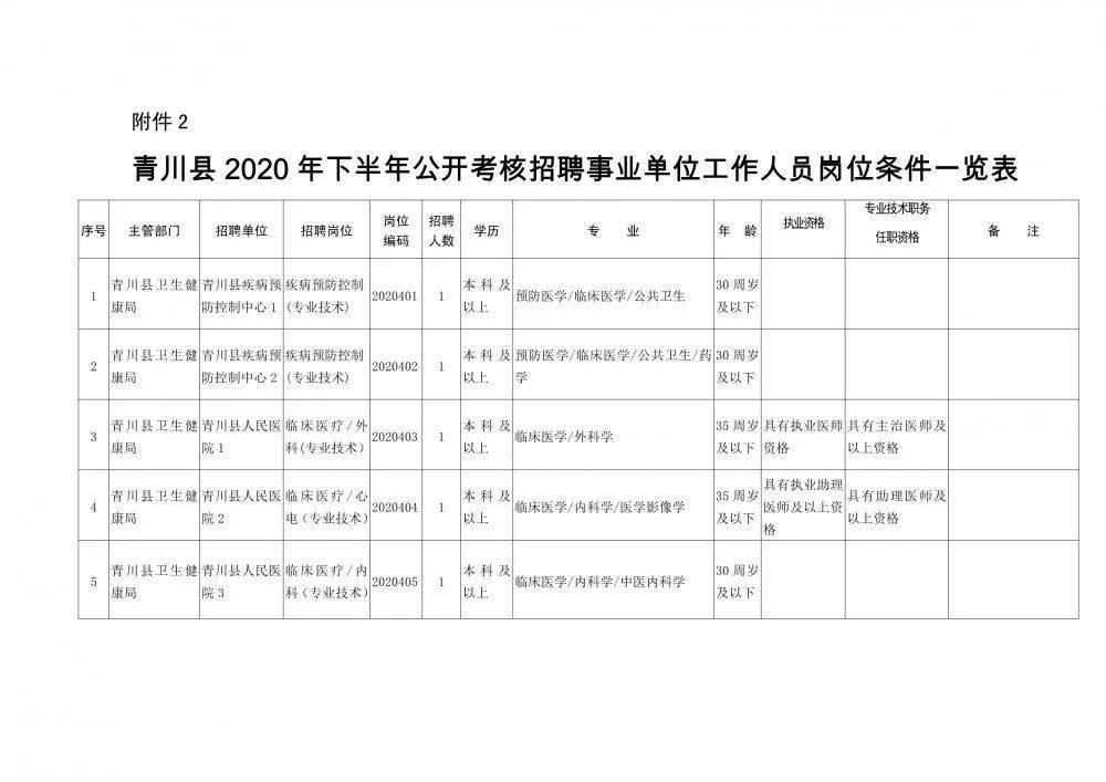 扶余县康复事业单位人事任命重塑康复未来之路