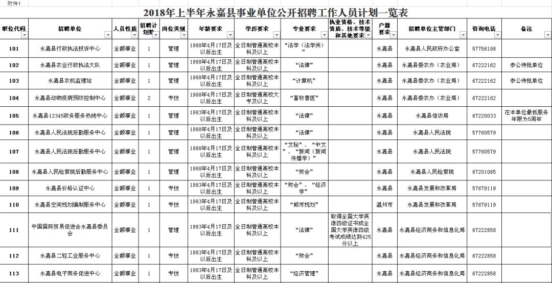 新蔡县级公路维护监理事业单位招聘启事