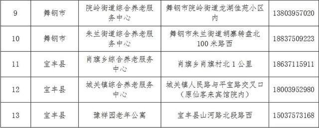 潮阳区级托养福利事业单位项目最新探究报告