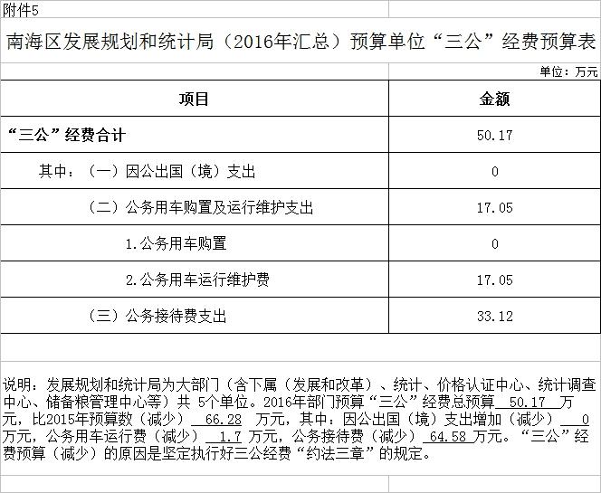 天山区统计局未来发展规划，探索引领发展之路