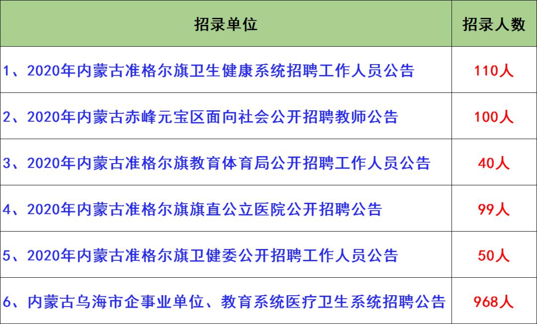 贺兰县卫生健康局最新招聘信息与解读速递