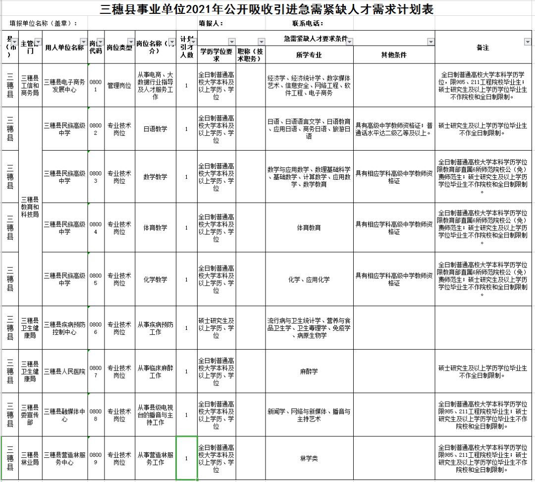 三穗县人力资源和社会保障局未来发展规划展望