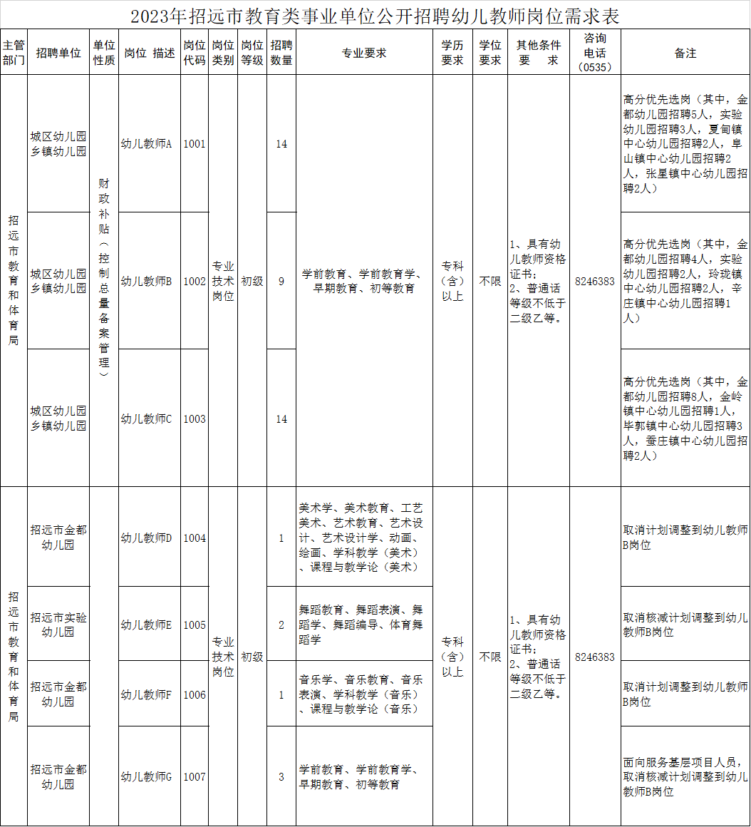 烟台市农业局最新招聘启事概览