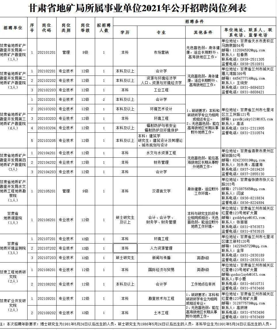 湘东区级托养福利事业单位招聘启事全新发布