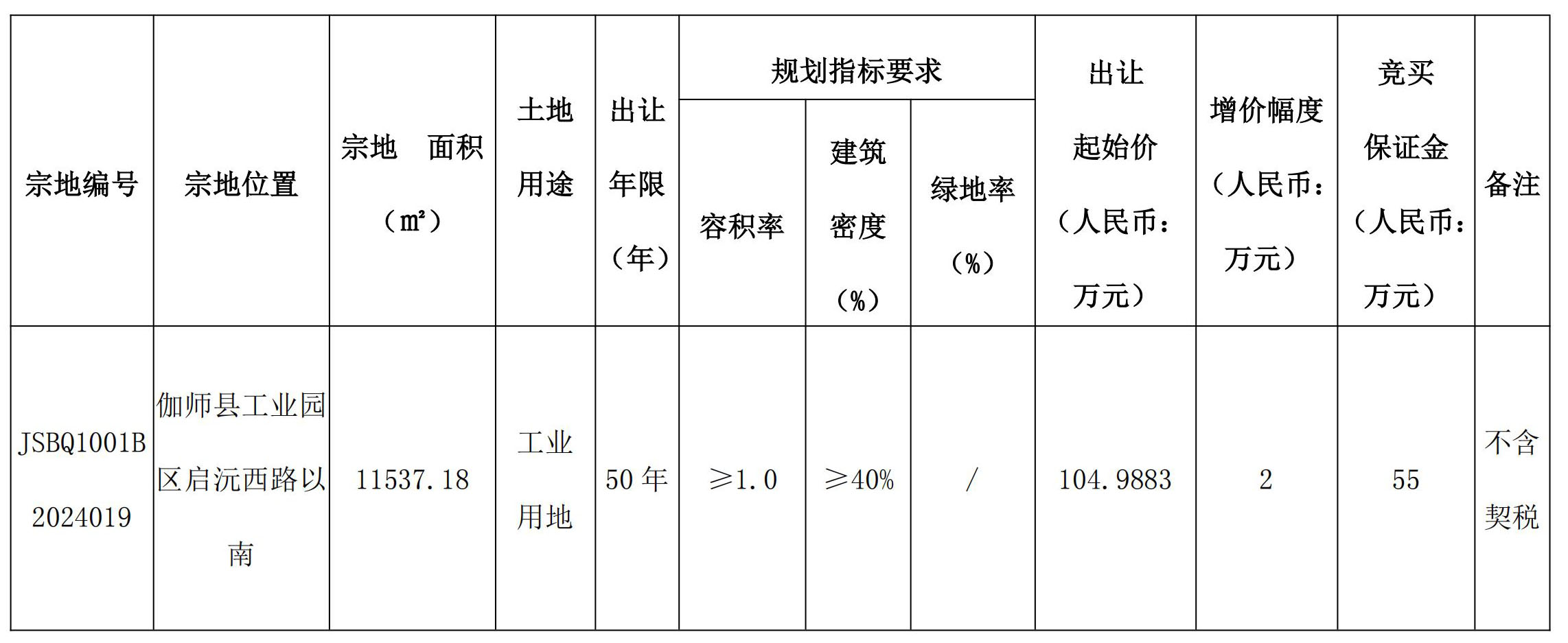 集贤县自然资源和规划局最新发展规划概览