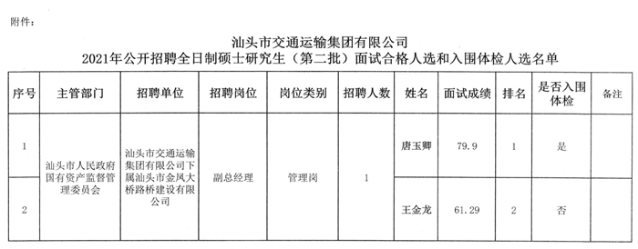 共和县公路运输管理事业单位招聘启事概览