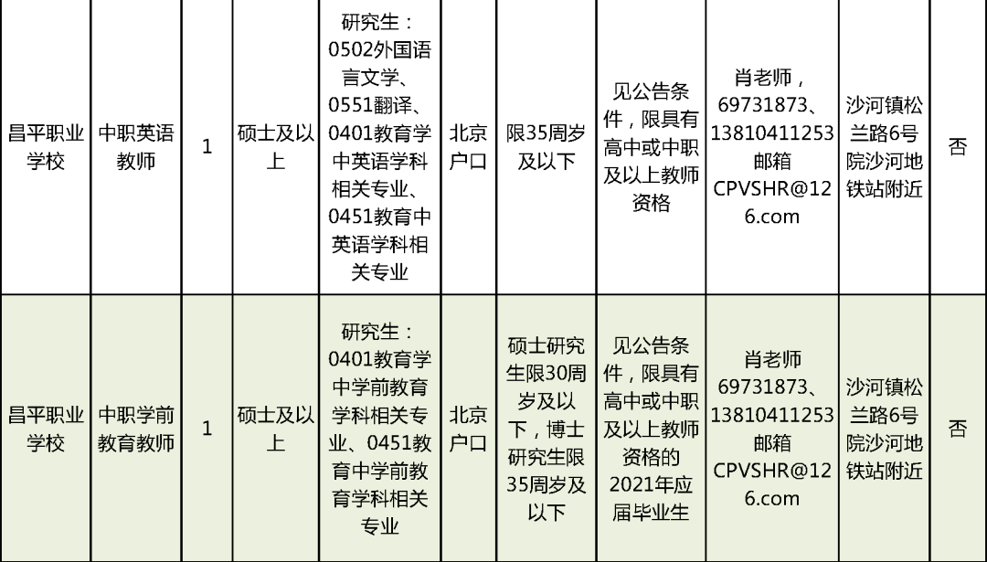 延平区康复事业单位招聘最新信息概览