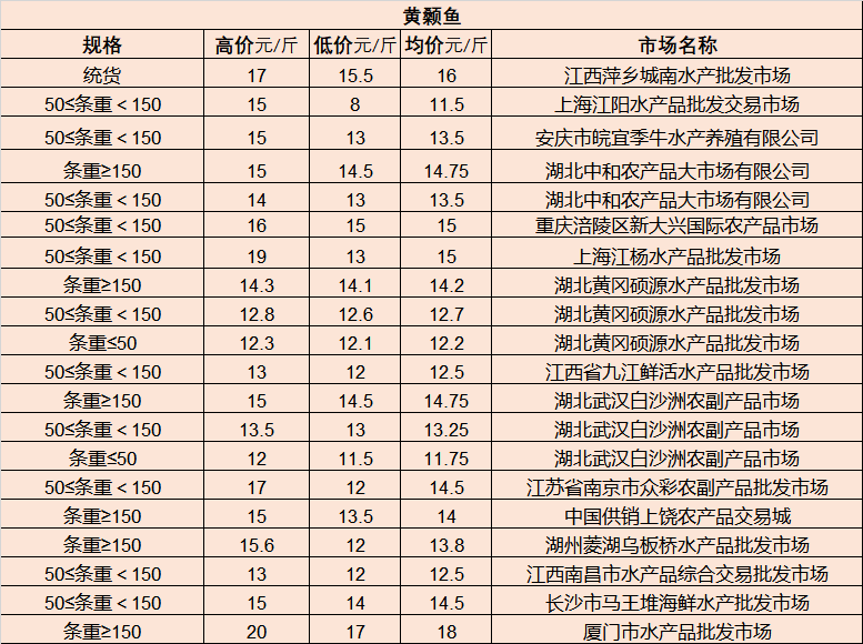 三分场生活区交通新闻更新