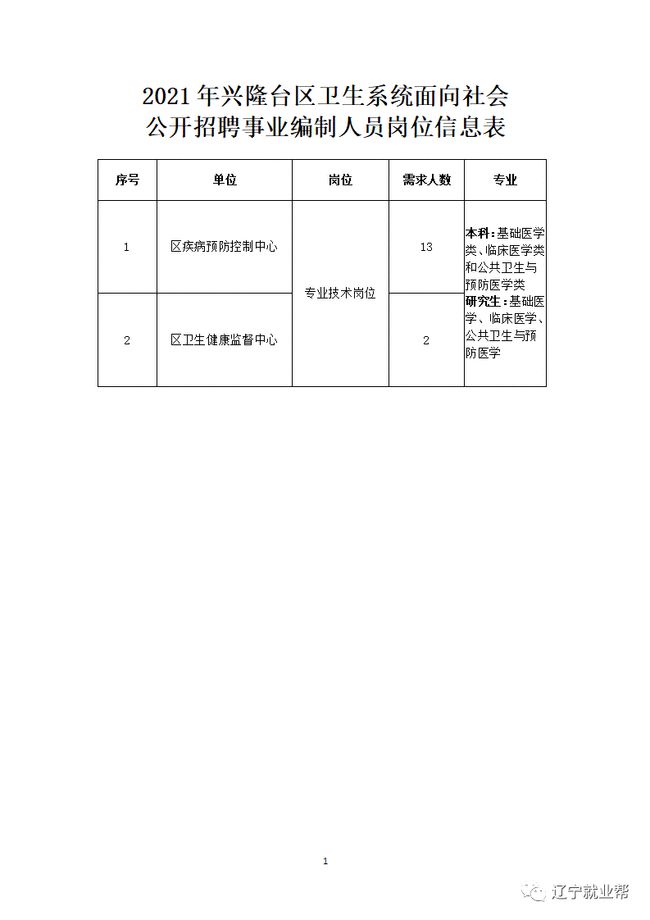 铁力市卫生健康局招聘启事，最新岗位信息概览