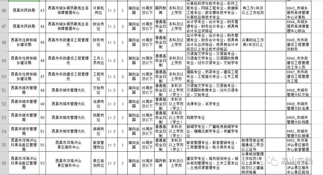 晋宁县殡葬事业单位招聘信息与行业趋势解析